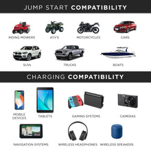 Load image into Gallery viewer, JumpSmart Portable All-in-One Vehicle Jump Starter, Flashlight, Power Bank with 37000 mWh